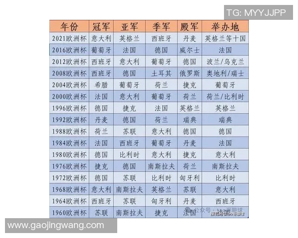 2024足球欧洲杯热门球星排行榜揭晓 看谁能成为新一代足坛巨星